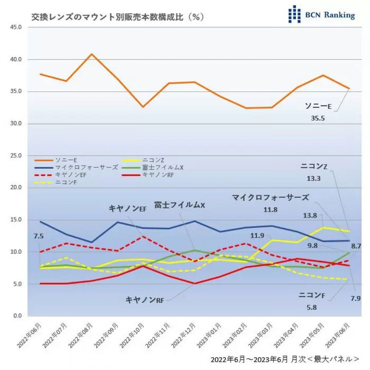 ニコンZ 8レビュー（2）最近のニコンの勢いに思うこと。ニコンの勢いの