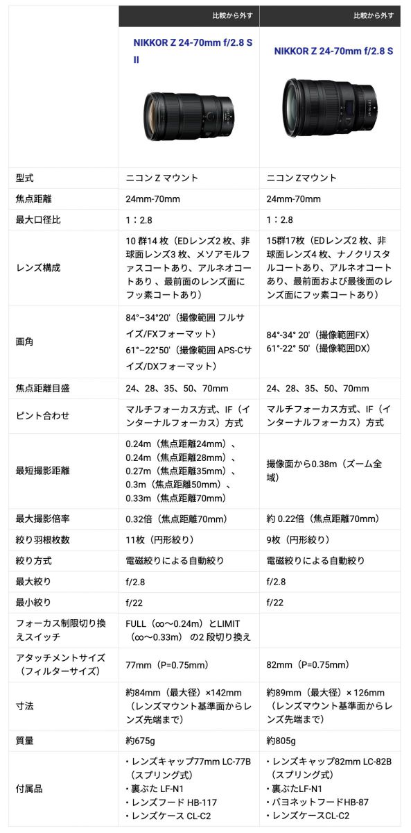 NIKKOR Z 24-70mm f/2.8 S IIを買うべき理由とZ 24-70mm f/2.8 Sの違い