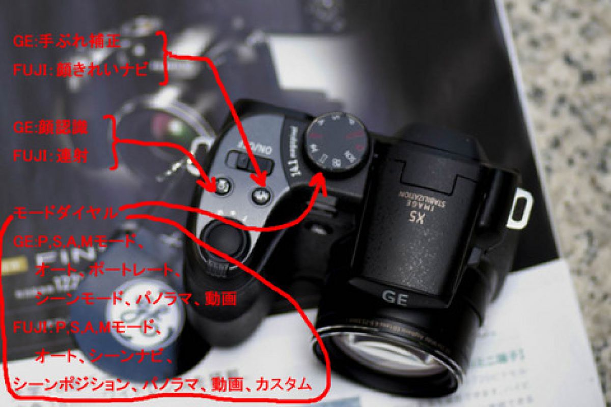 GE- X5の人柱 －その2－ | GANREF