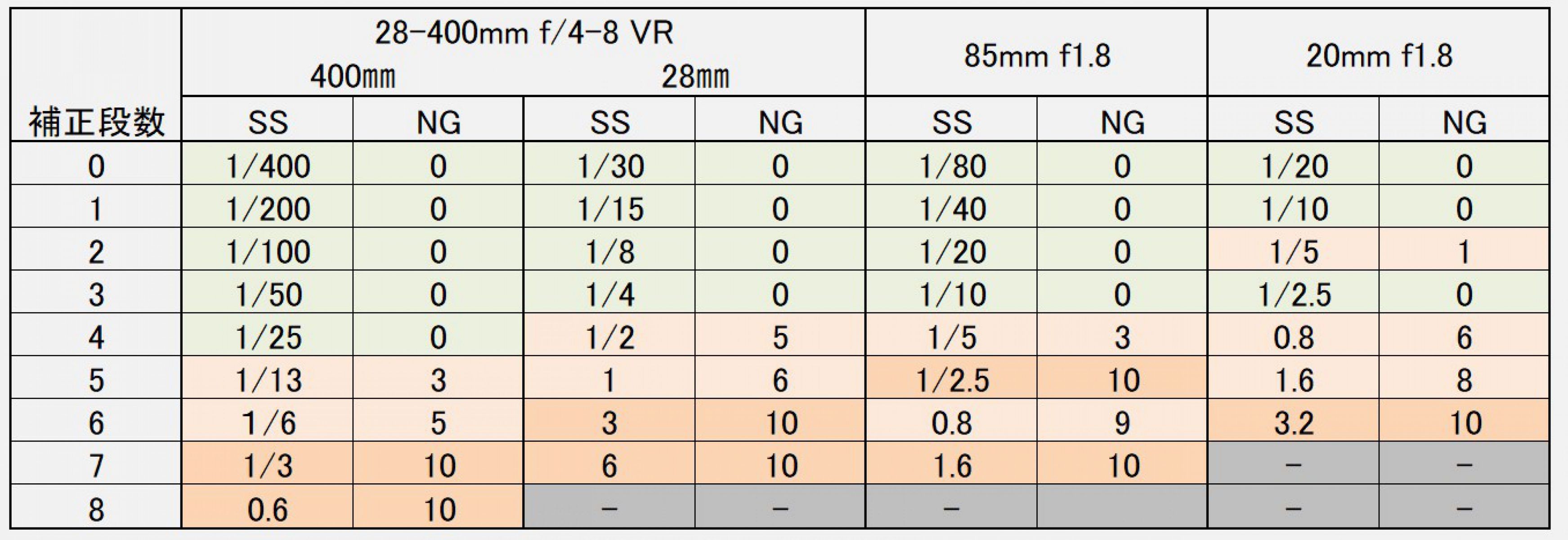お取置き済み　Nikon Z6 ボディ（手ぶれ補正が効きません） お取置き済み Nikon Z6 ボディ（手ぶれ補正が効きません）