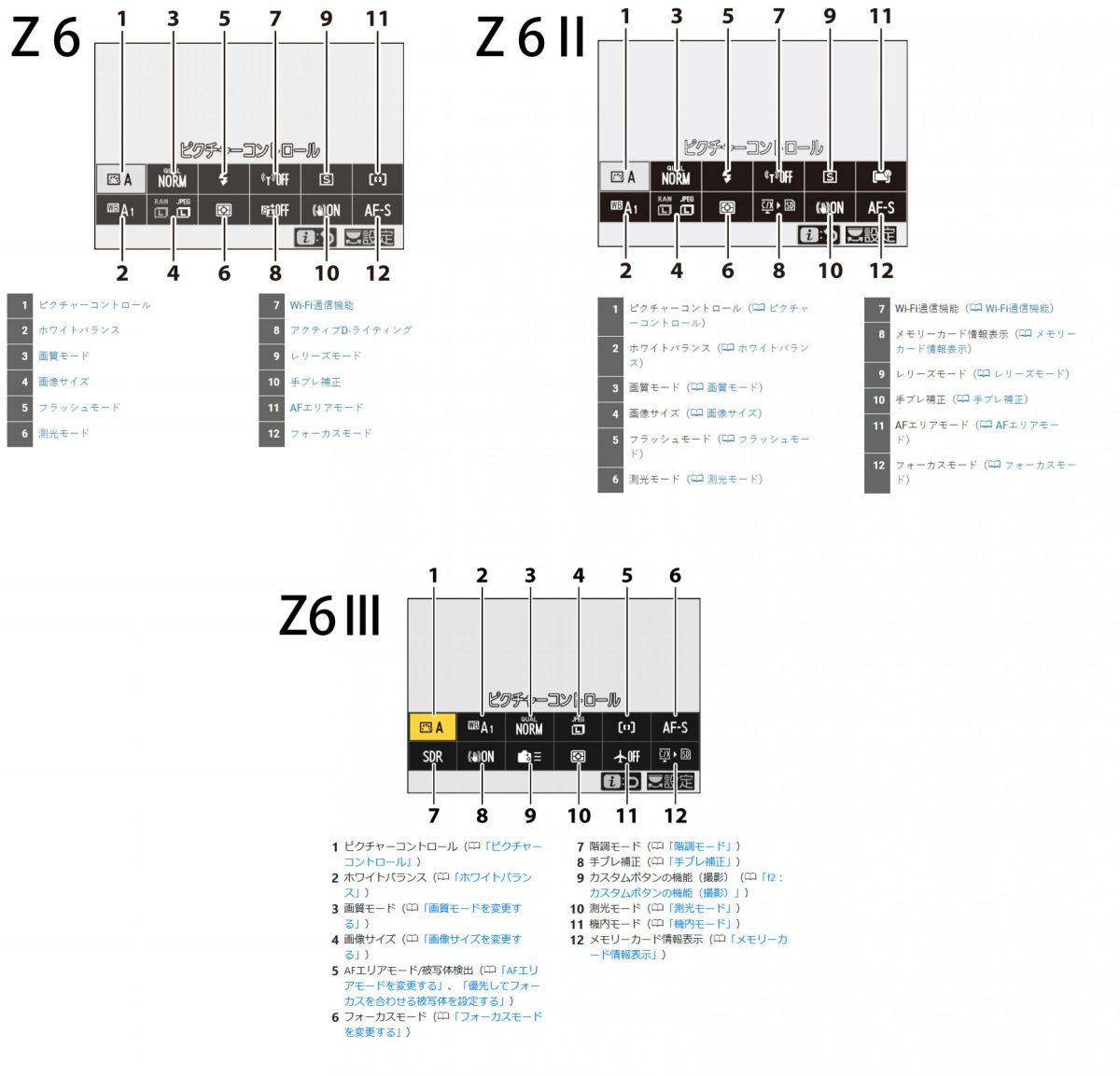 注目製品レビュー～ニコン Z6Ⅲ編～ Vol.4 尾道セミナー | GANREF