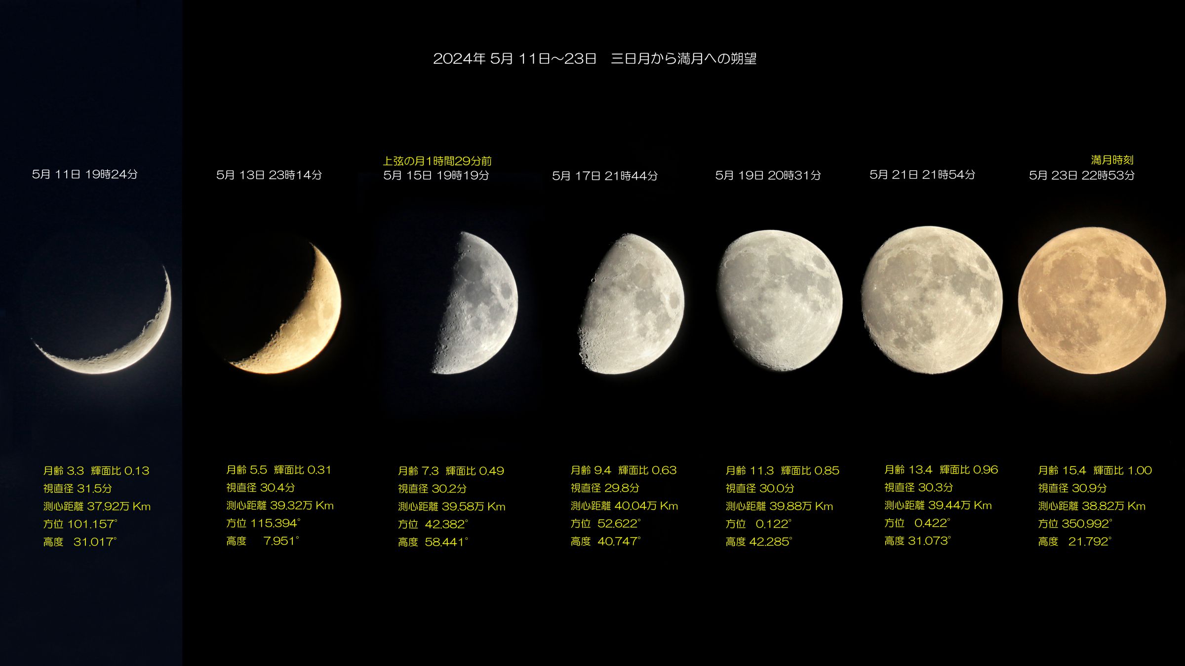2024年5月三日月から満月への朔望 | GANREF