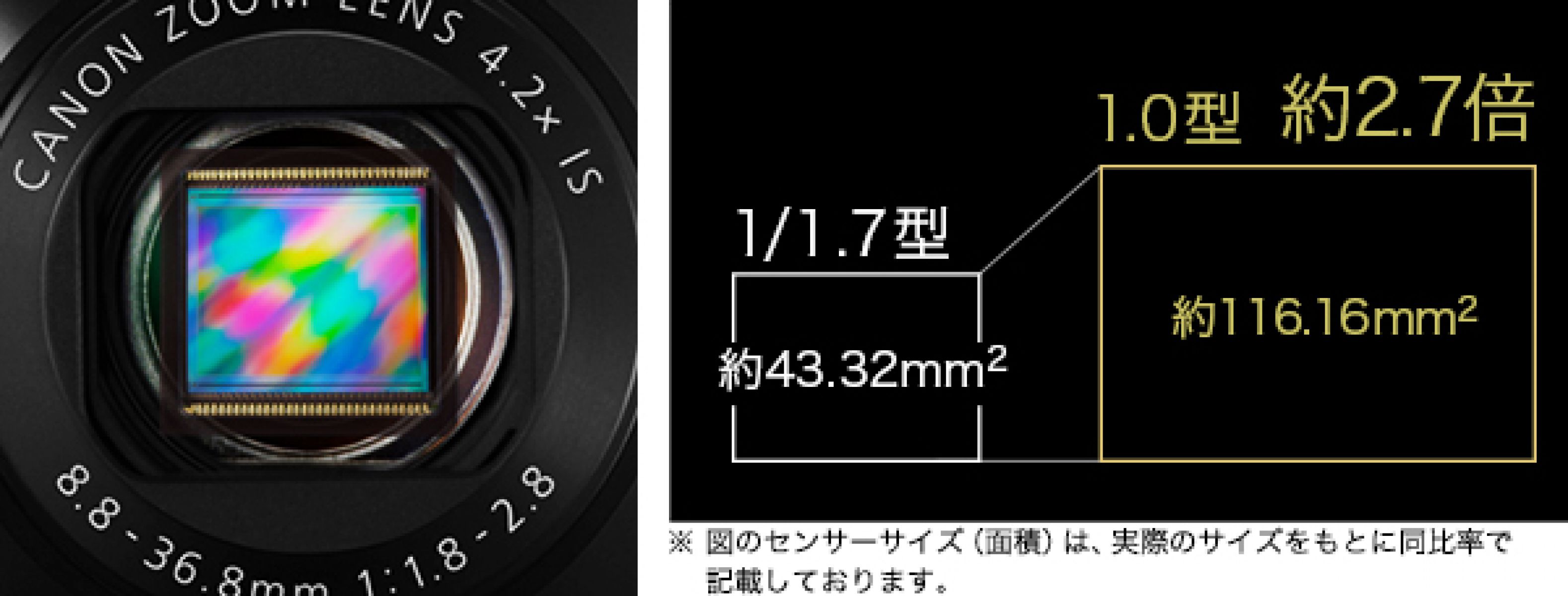 Power Shot G7 X レビュー Vol.4 ～1.0型高感度センサー～ | GANREF