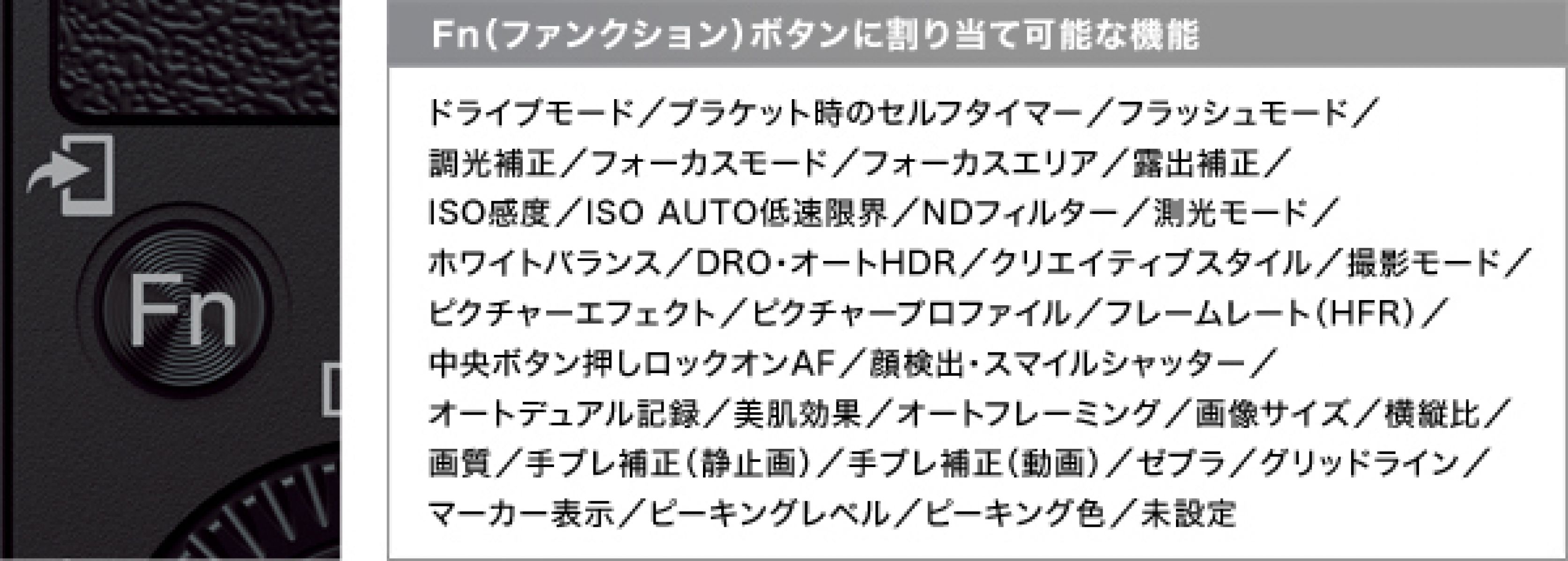 SONY Cyber-shot RX100 MarkⅣレビュー⑩ ～EVFファインダー・液晶
