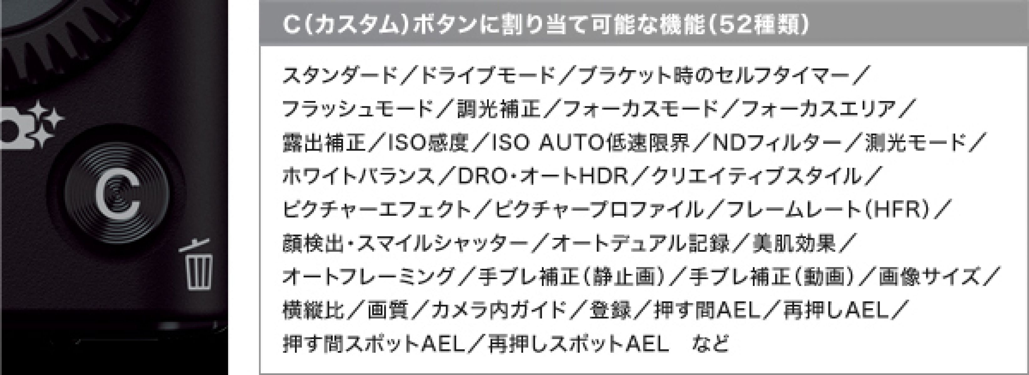 SONY Cyber-shot RX100 MarkⅣレビュー⑩ ～EVFファインダー・液晶