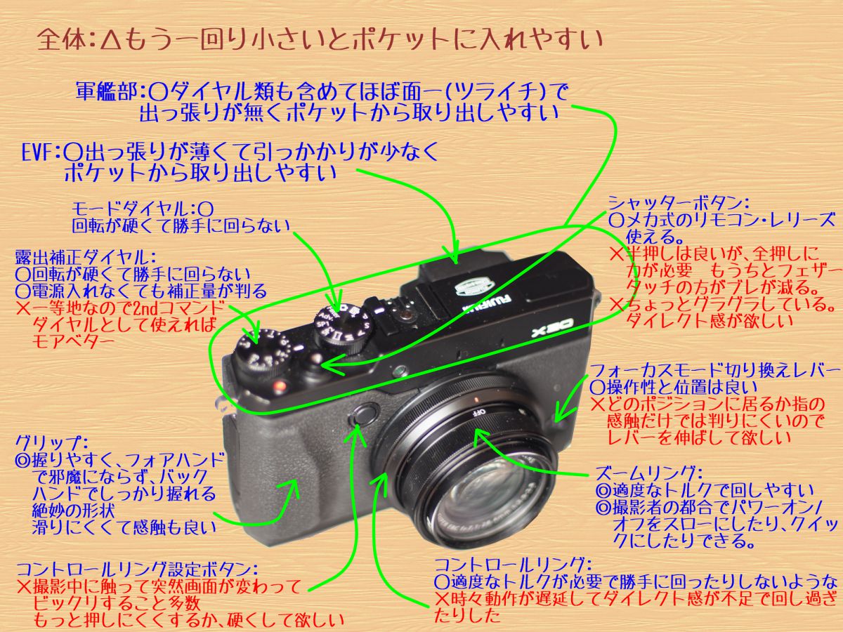 20]1ヶ月使ったところで操作性を語る。(X30長期レビュー) | GANREF