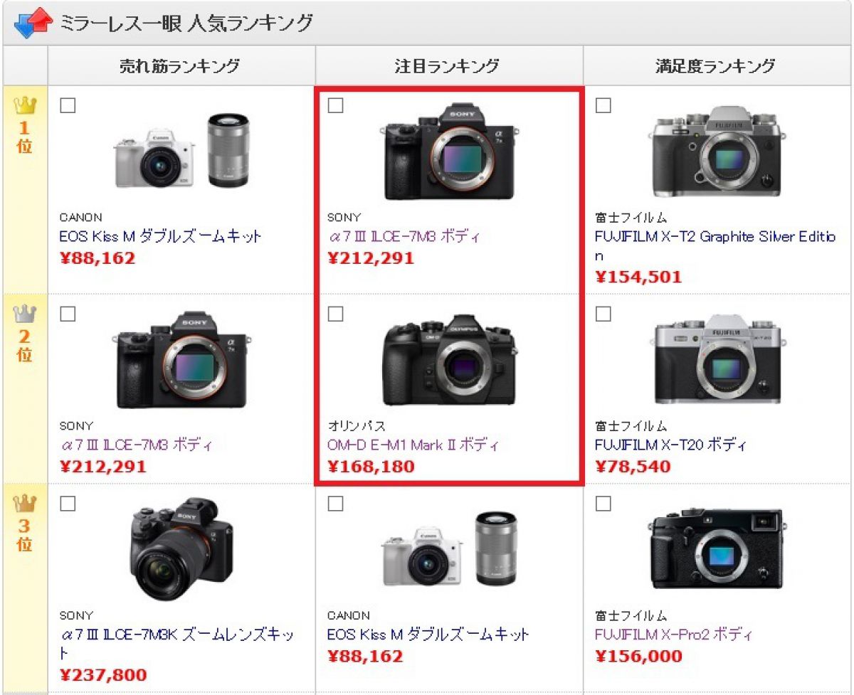 SONY ⁄ Canon OLYMPUS K：大量 Yahoo!オークション デジカメ CASI