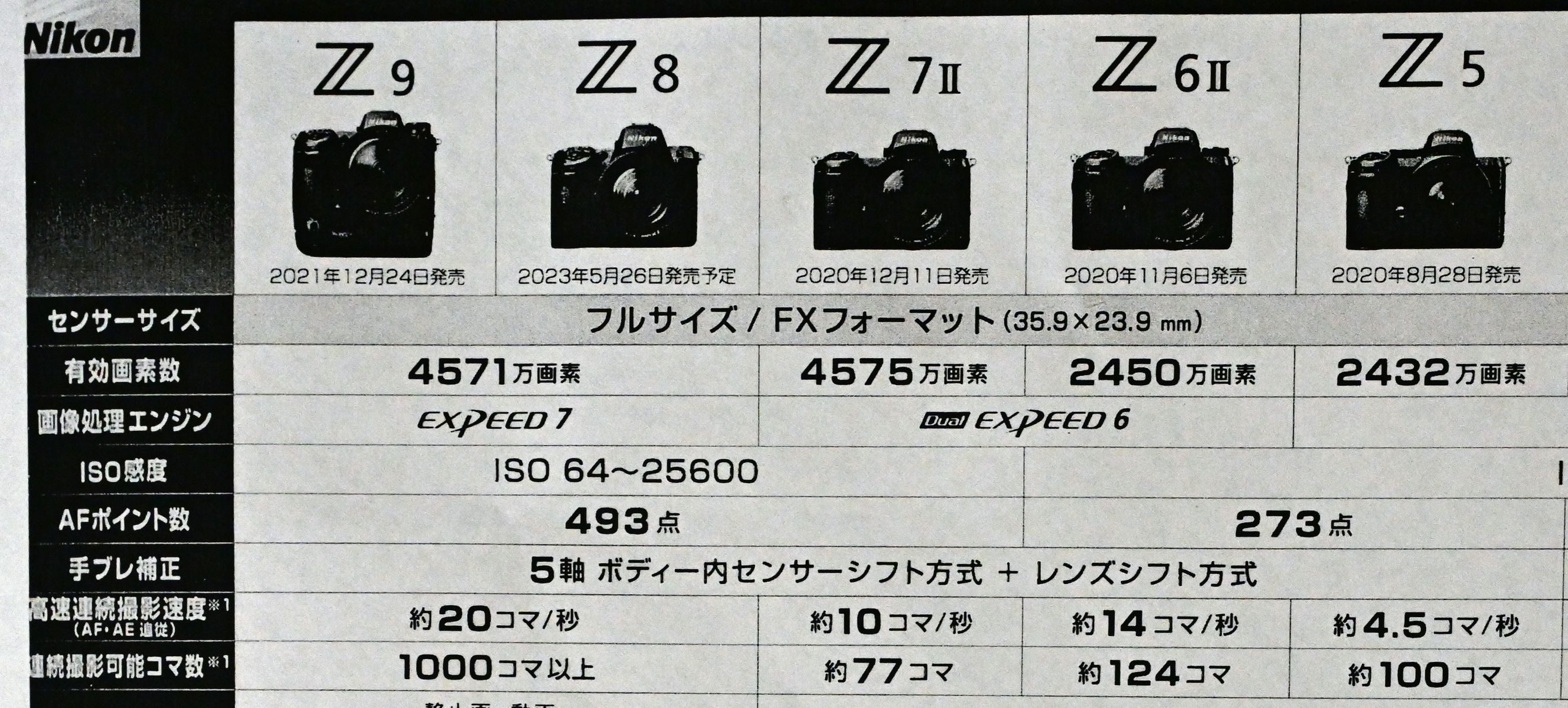 確認(  ᷇࿀ ᷆ و)و画像8枚 確認( ᷇࿀ ᷆ و)و画像8枚 image conversion tool for ZX Spectrum by