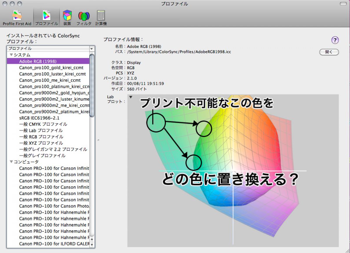 キヤノン Pixus Pro 100レビュー 11 基礎編 知覚的 相対的 マッチング方法を知る Ganref