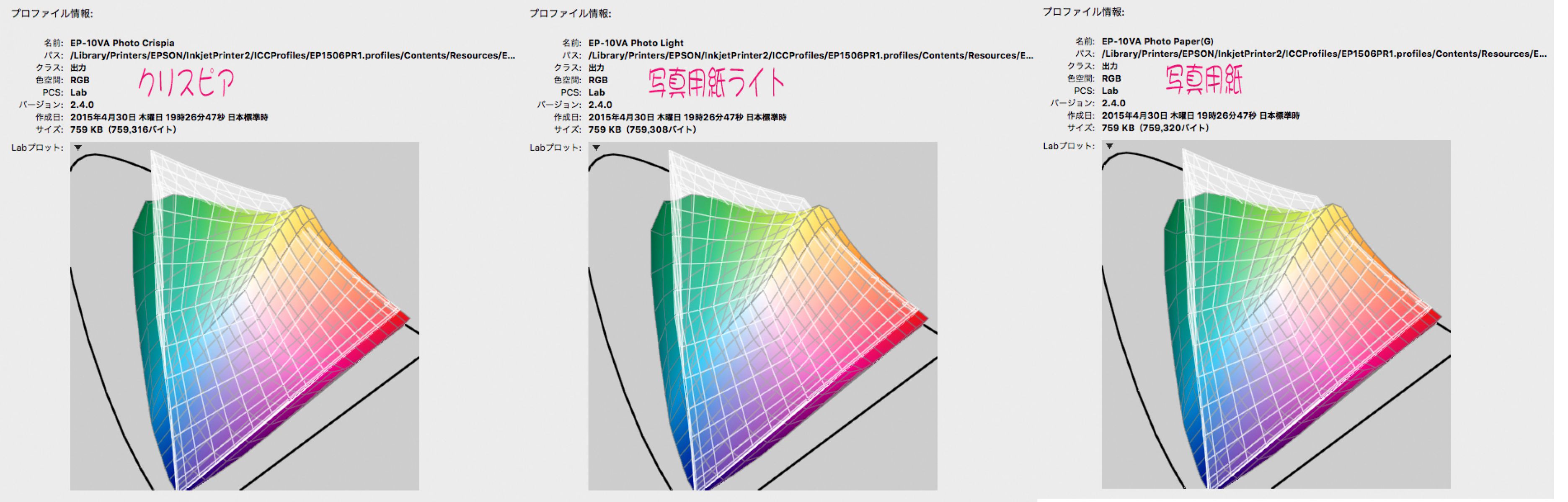 メーカー提供プロファイル（純正用紙）ってこれでいいのか