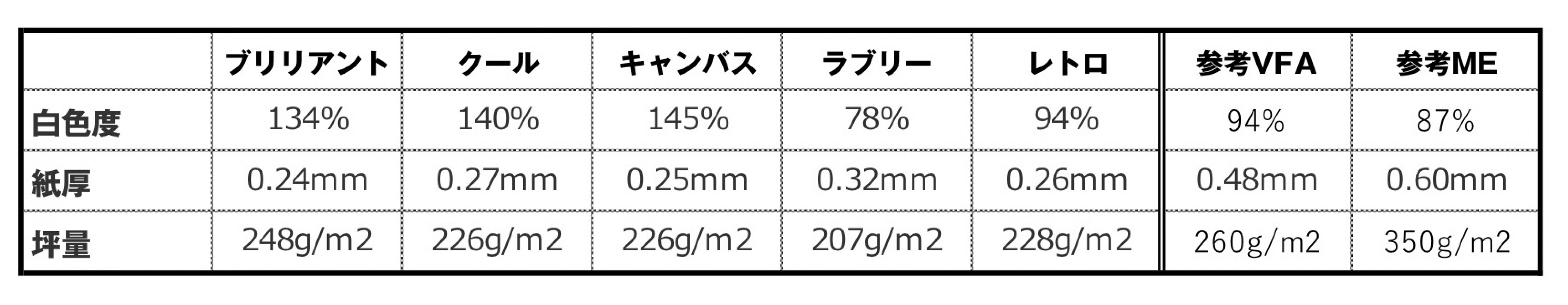 普通のインクジェットプリンターで使えるキャンバス調写真用紙を使ってみる Ganref