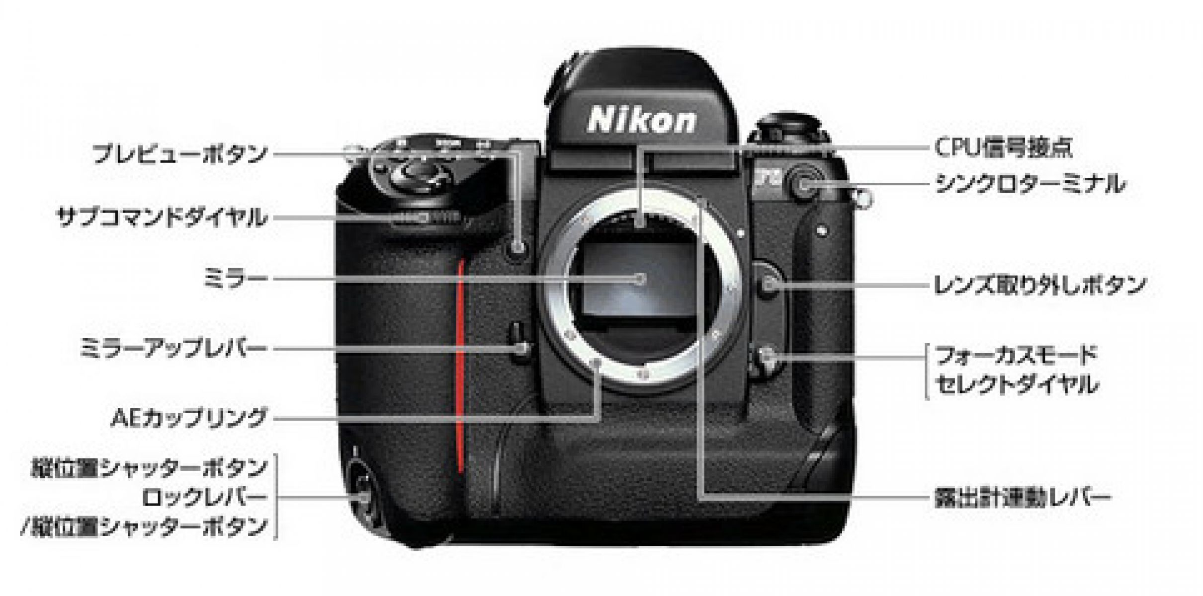 Nikon F5 | GANREF
