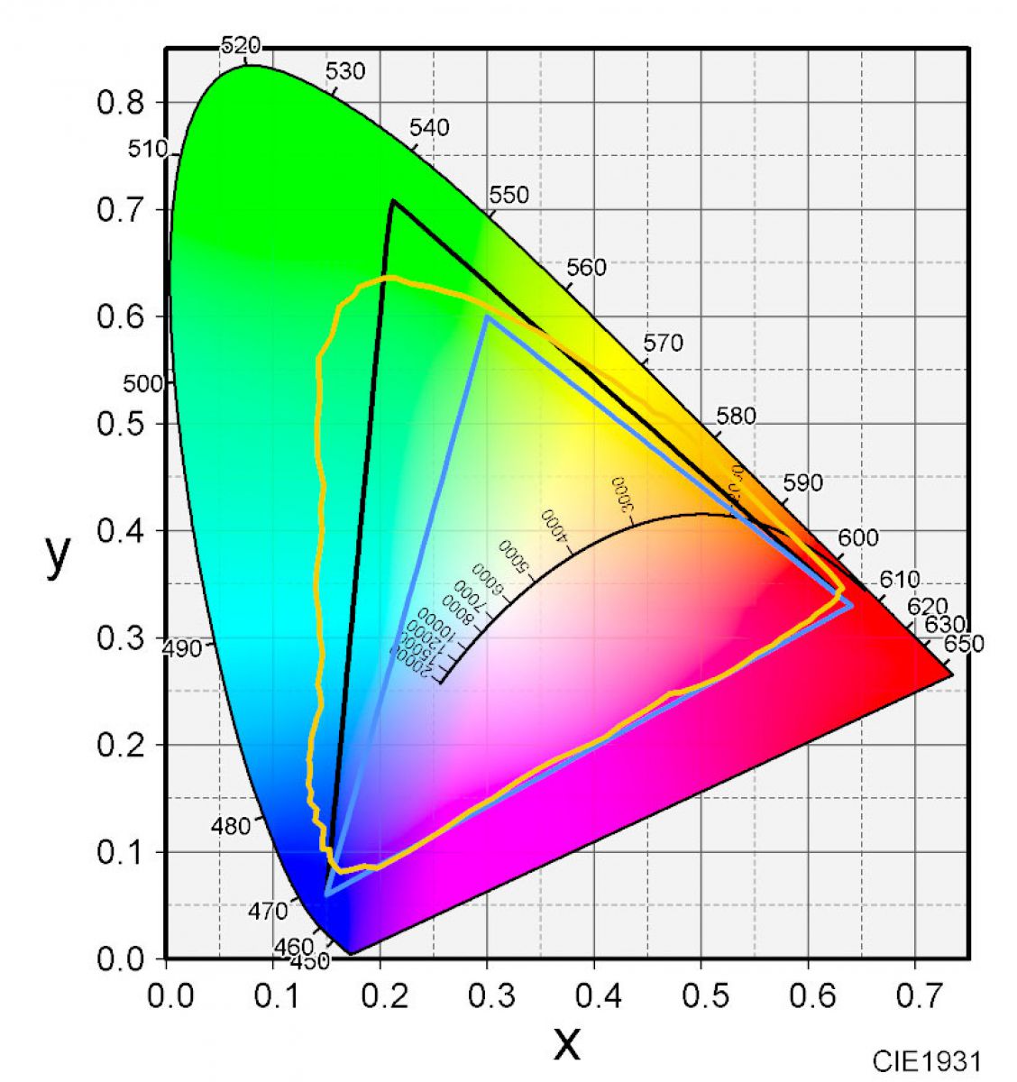 デジタルカメラの色空間についての一つの考え方として（その２）。 | GANREF