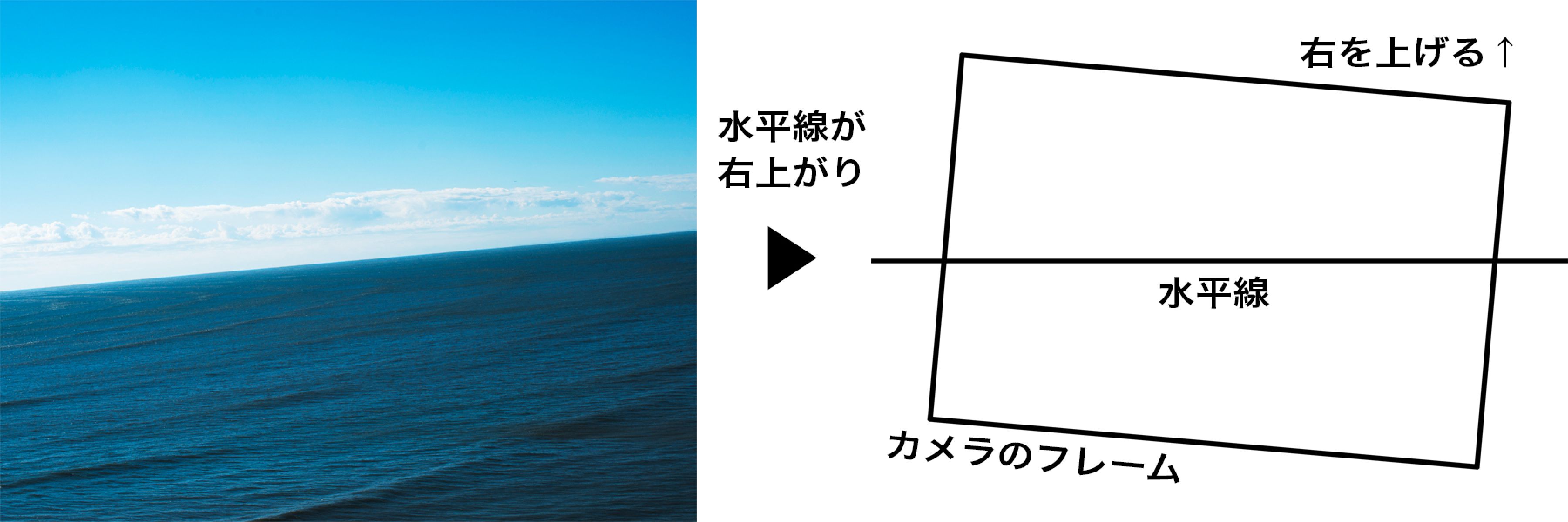 カメラ用精密水準器PLV-001を使う。ー使いこなし・水平を極める編ー