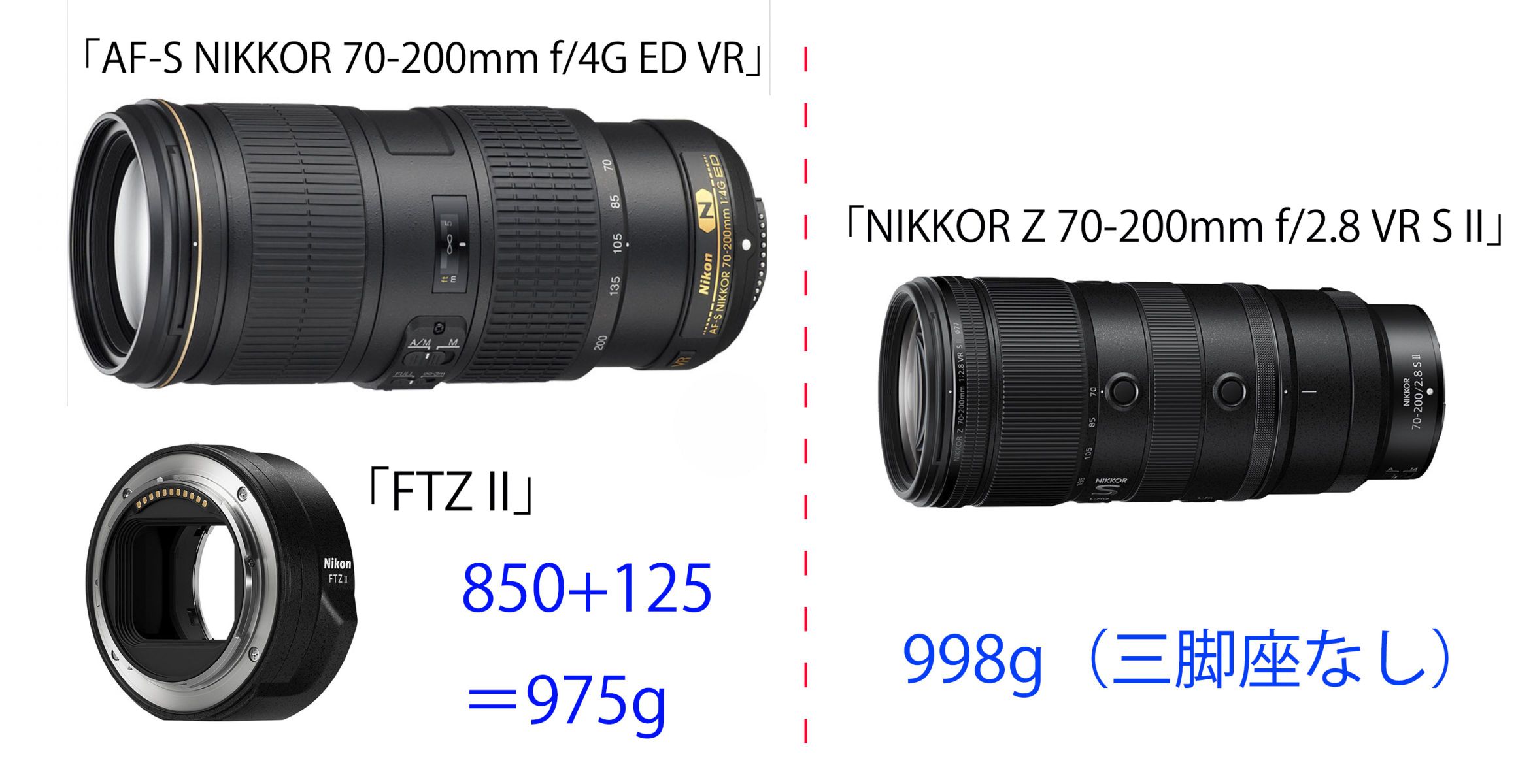 ニコン Z8 & NIKKOR Z 70-200mm f/2.8 S II］レビュー03「私に必要