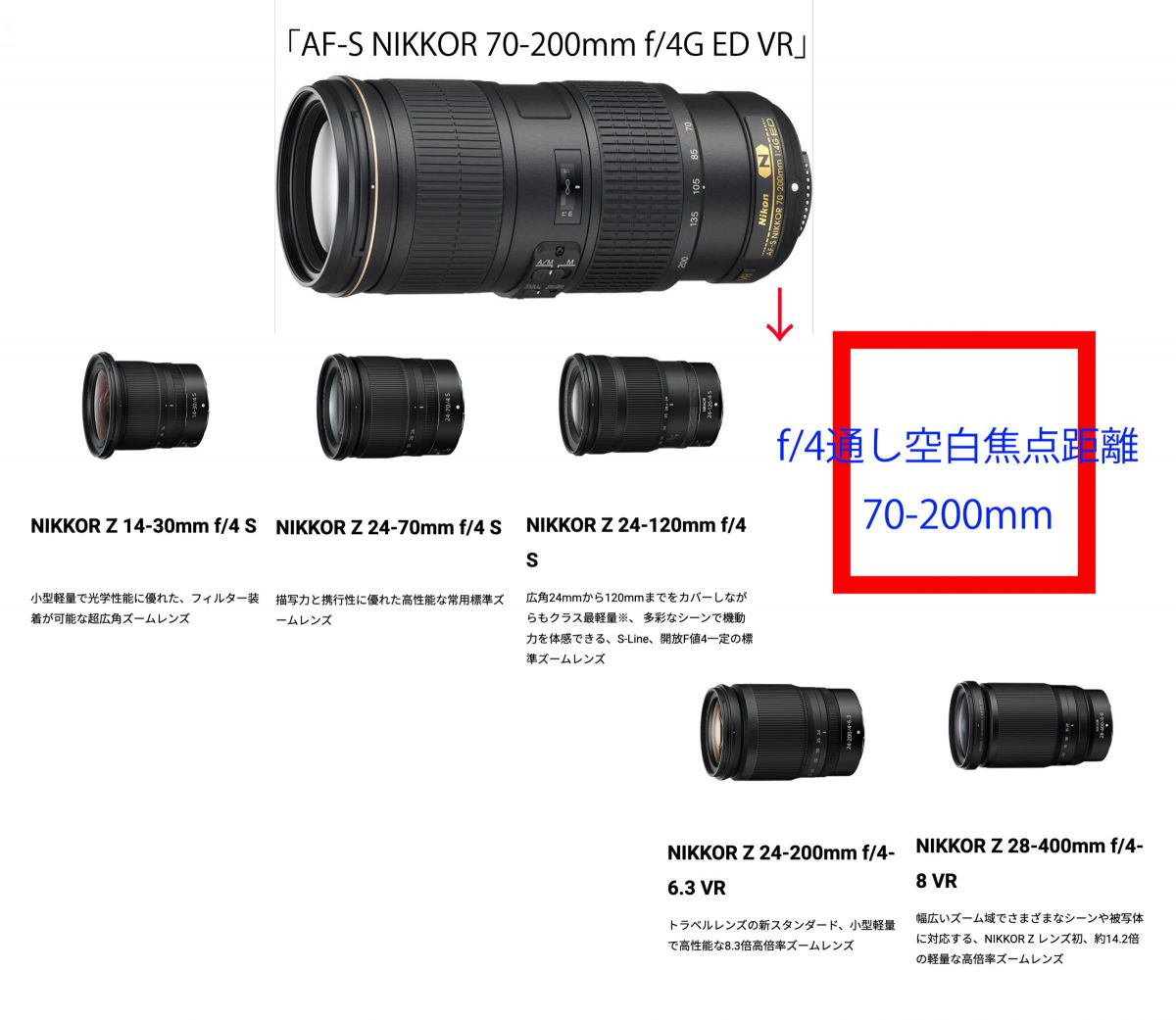 ニコン Z8 & NIKKOR Z 70-200mm f/2.8 S II］レビュー03「私に必要