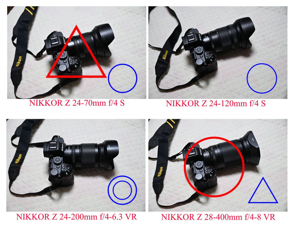 カメラ3点まとめ ニコン Z5II & Z6III」31- レビューのまとめの前に訂正しておきたい