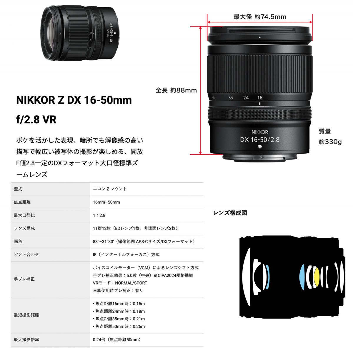ニコンZマウントAPS-Cカメラの今後に期待してしまうレンズ〜NIKKOR Z