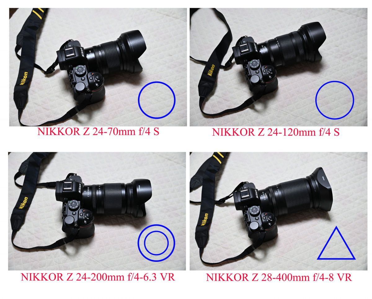 ニコン Z5II & Z6III」31- レビューのまとめの前に訂正しておきたい