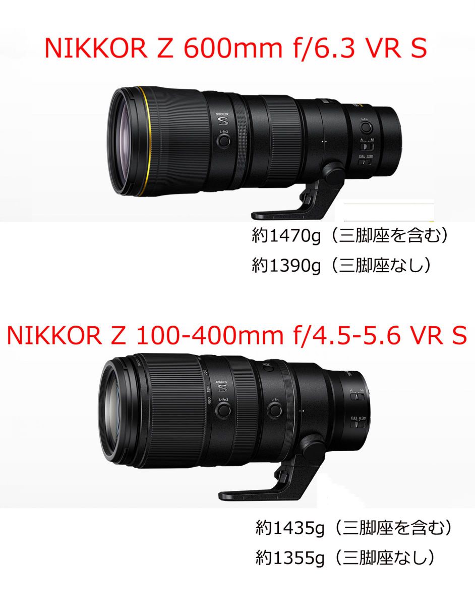 ニコン Z8＆超望遠レンズ］レビュー06「レビューの中心となるレンズ