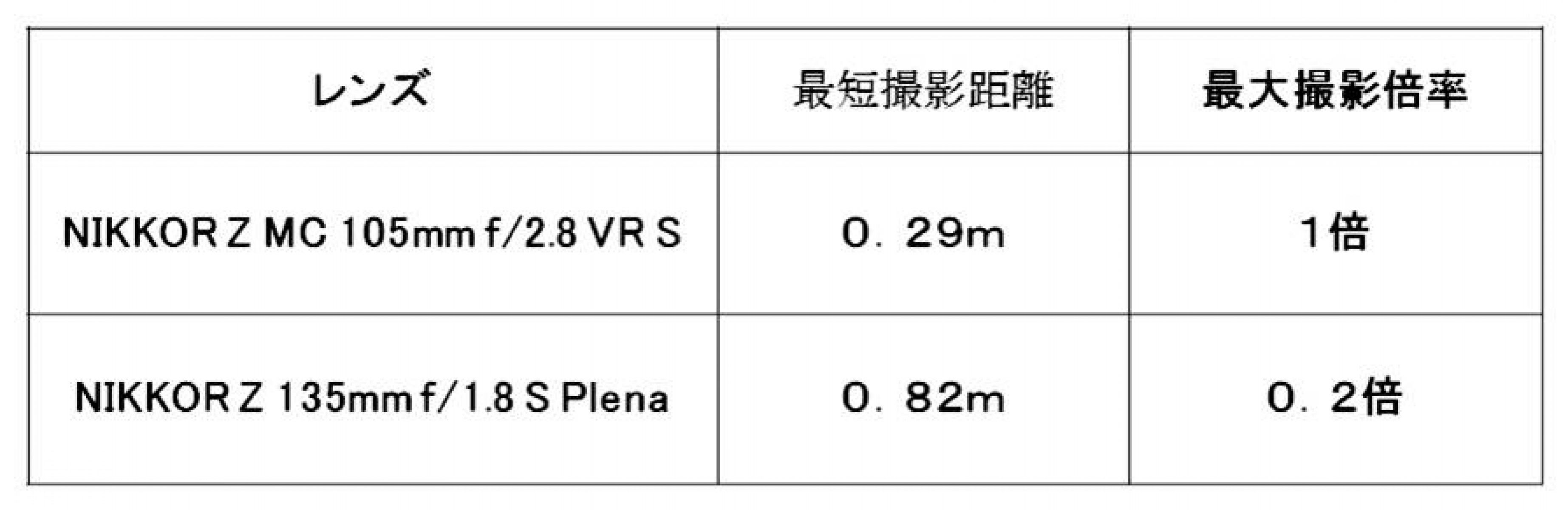S数2064回○Bluetooth内蔵○2416万画素○ニコン D3400 1ヶ月動作補償あり！
