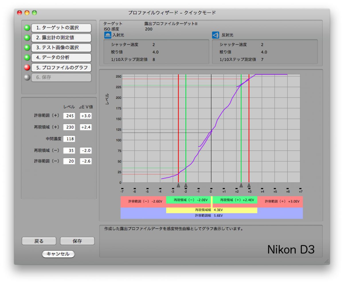 D7000 レビュー】あれ？D3よりラチチュード広いの？ | GANREF