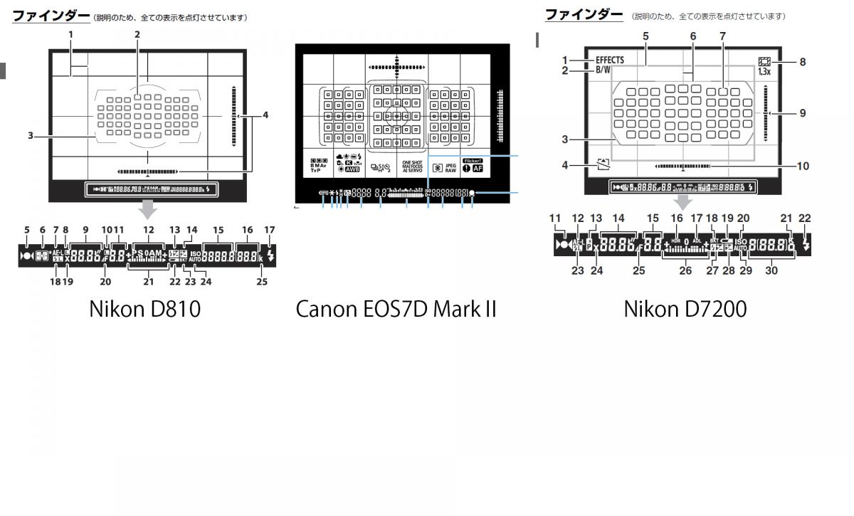 注目製品レビュー～ニコンD810編～第12回D810の設定についてその2 