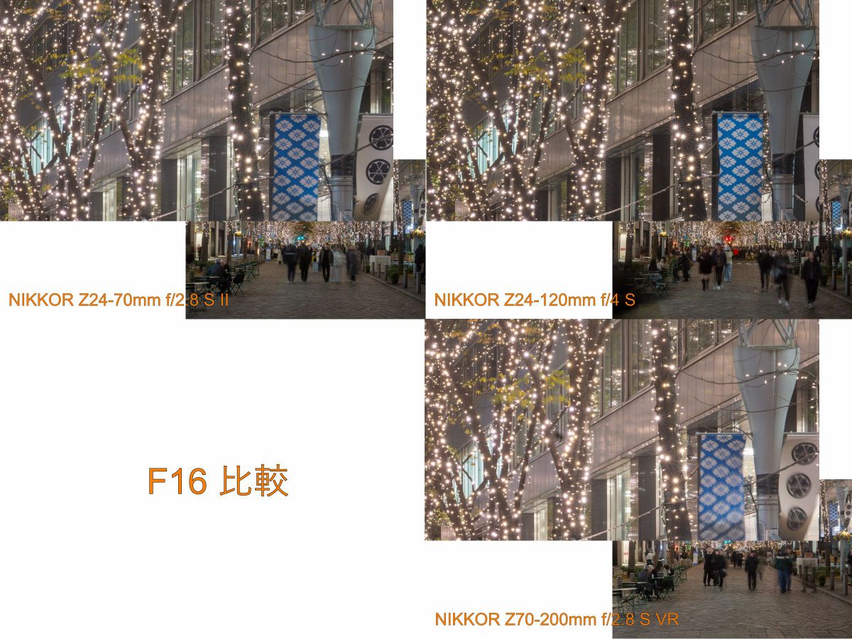ニコン Z8 & NIKKOR Z 24-70mm f/2.8 S IIレビュー 第17回 ～球暈け