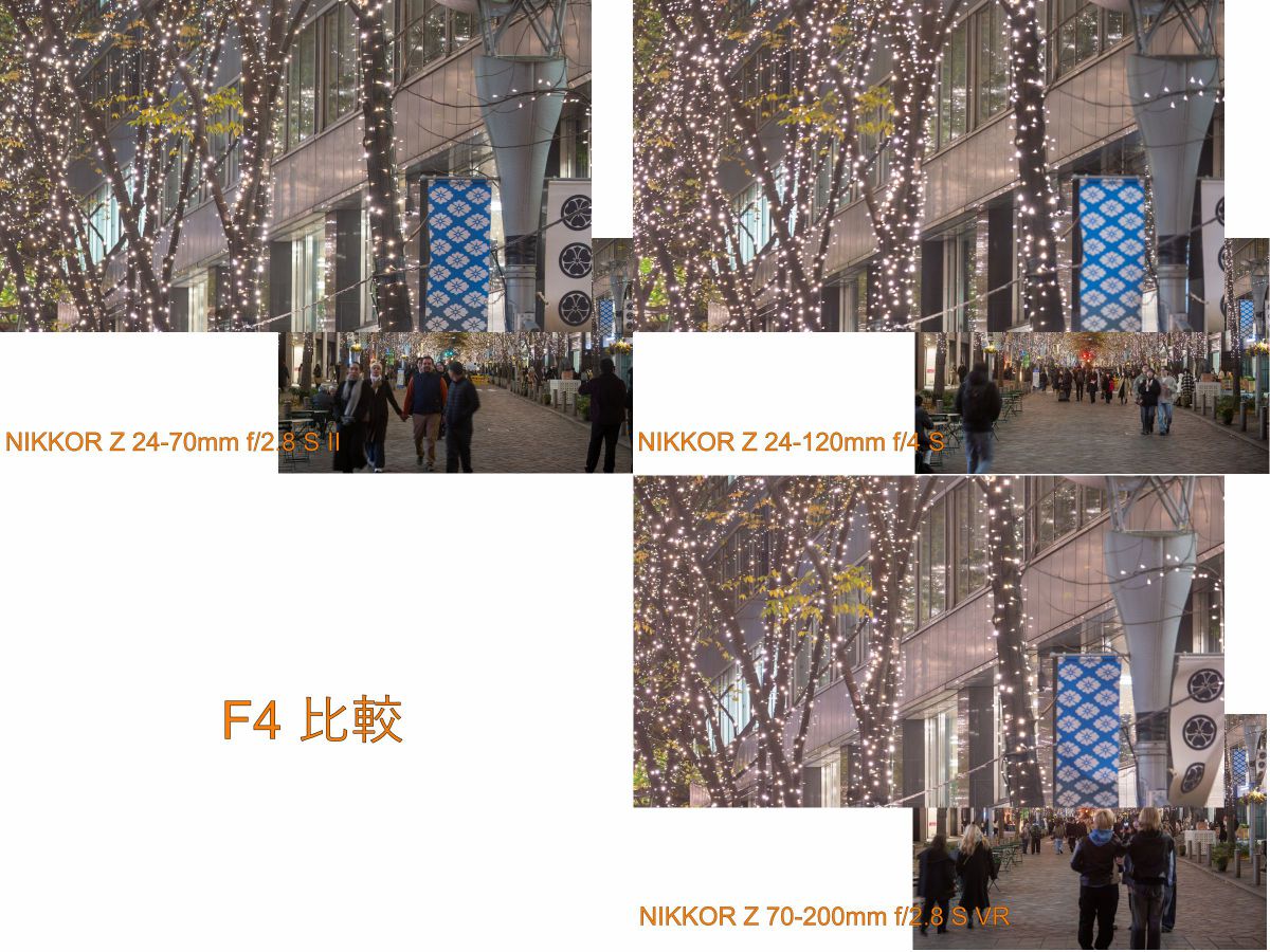 ニコン Z8 & NIKKOR Z 24-70mm f/2.8 S IIレビュー 第17回 ～球暈け